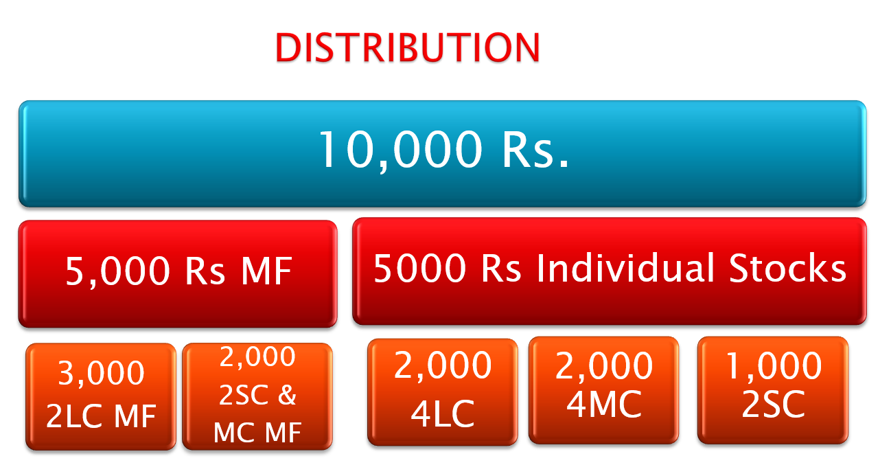 Portfolio Management