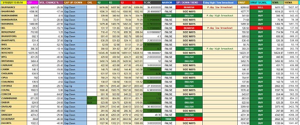 Intraday Screener