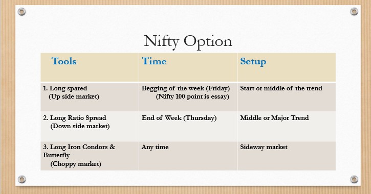 Option Mkt Strategies