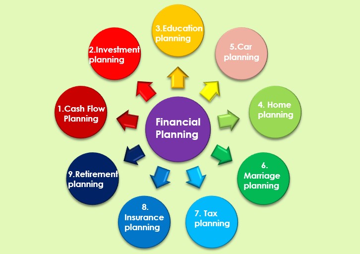 Financial Planing